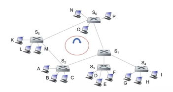 計(jì)算機(jī)網(wǎng)絡(luò)鏈路層中的交換機(jī)與網(wǎng)橋 平臺(tái)開發(fā)與建設(shè)的關(guān)鍵角色